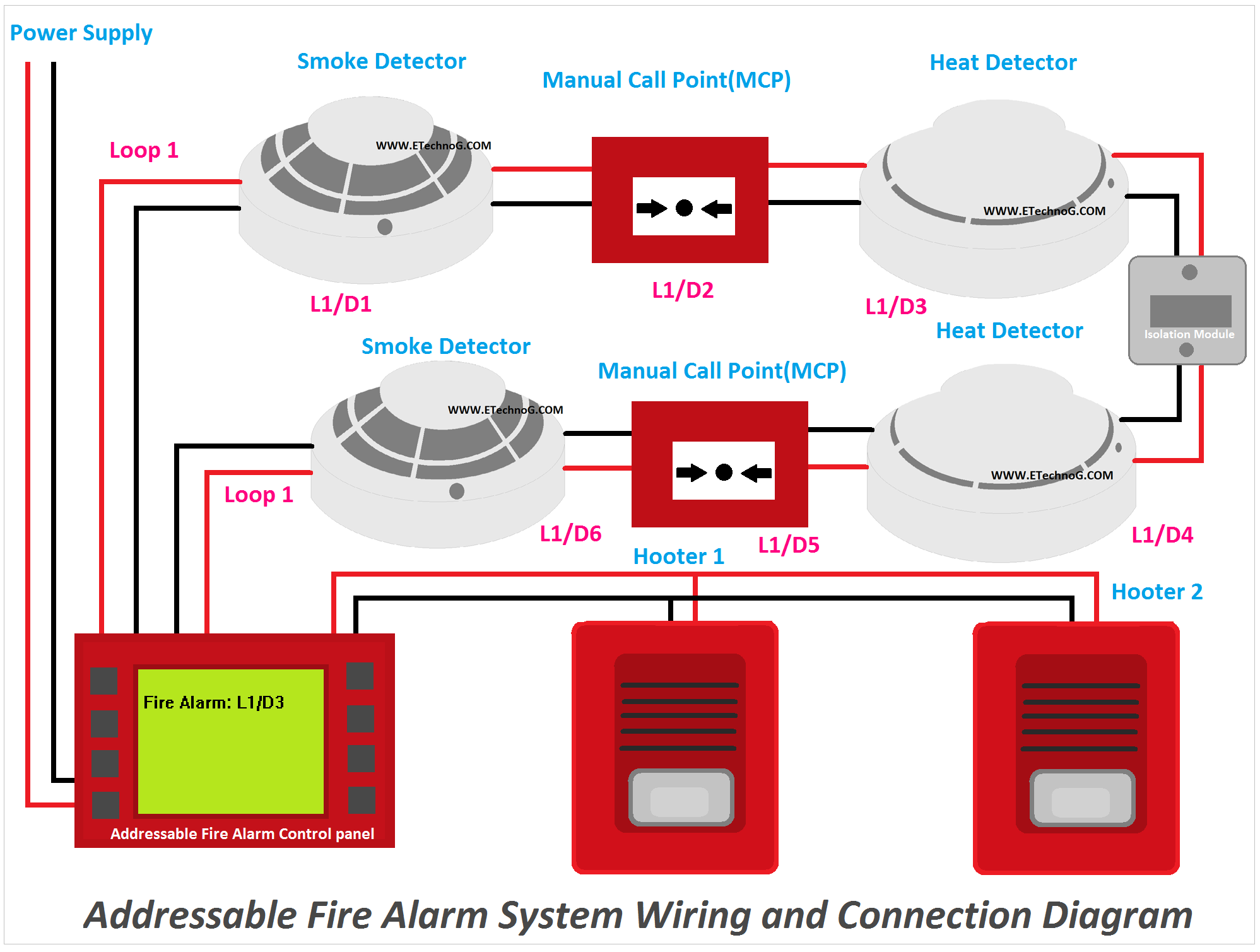 Addressable Fire Alarm System Wiring and Connection Diagram