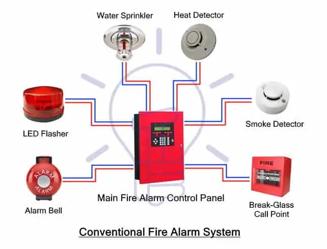 Conventional-Fire-Alarm-System
