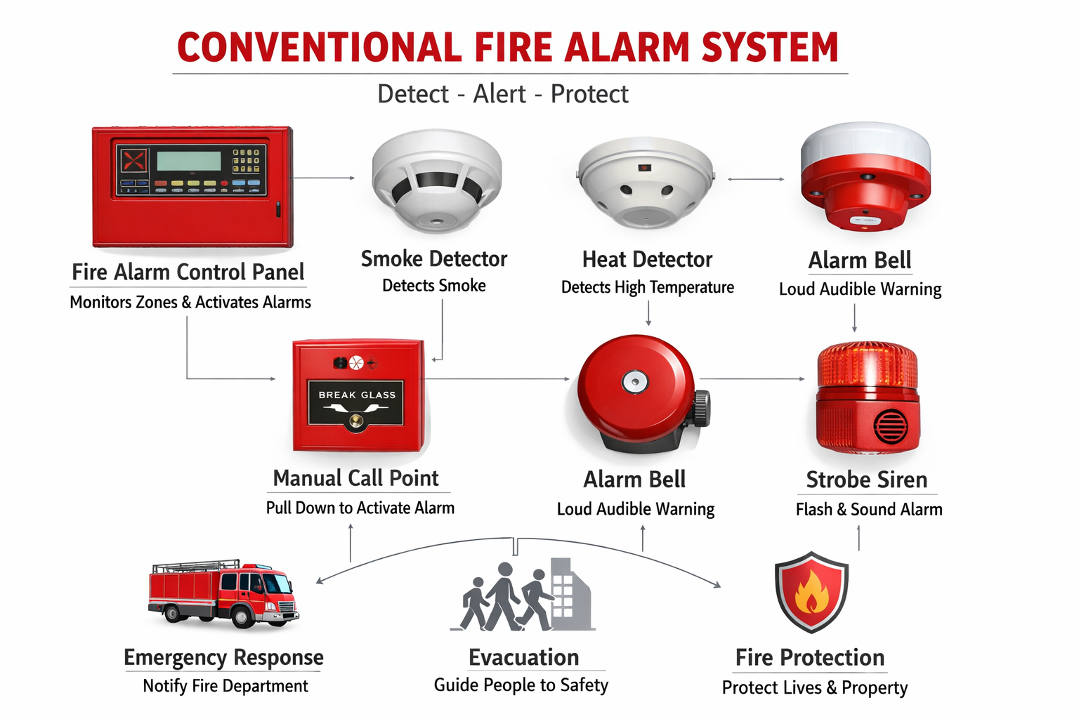 Conventional-fire-Alarm-System-